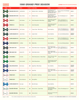 1966 Grand Prix Season table with car models and specifications