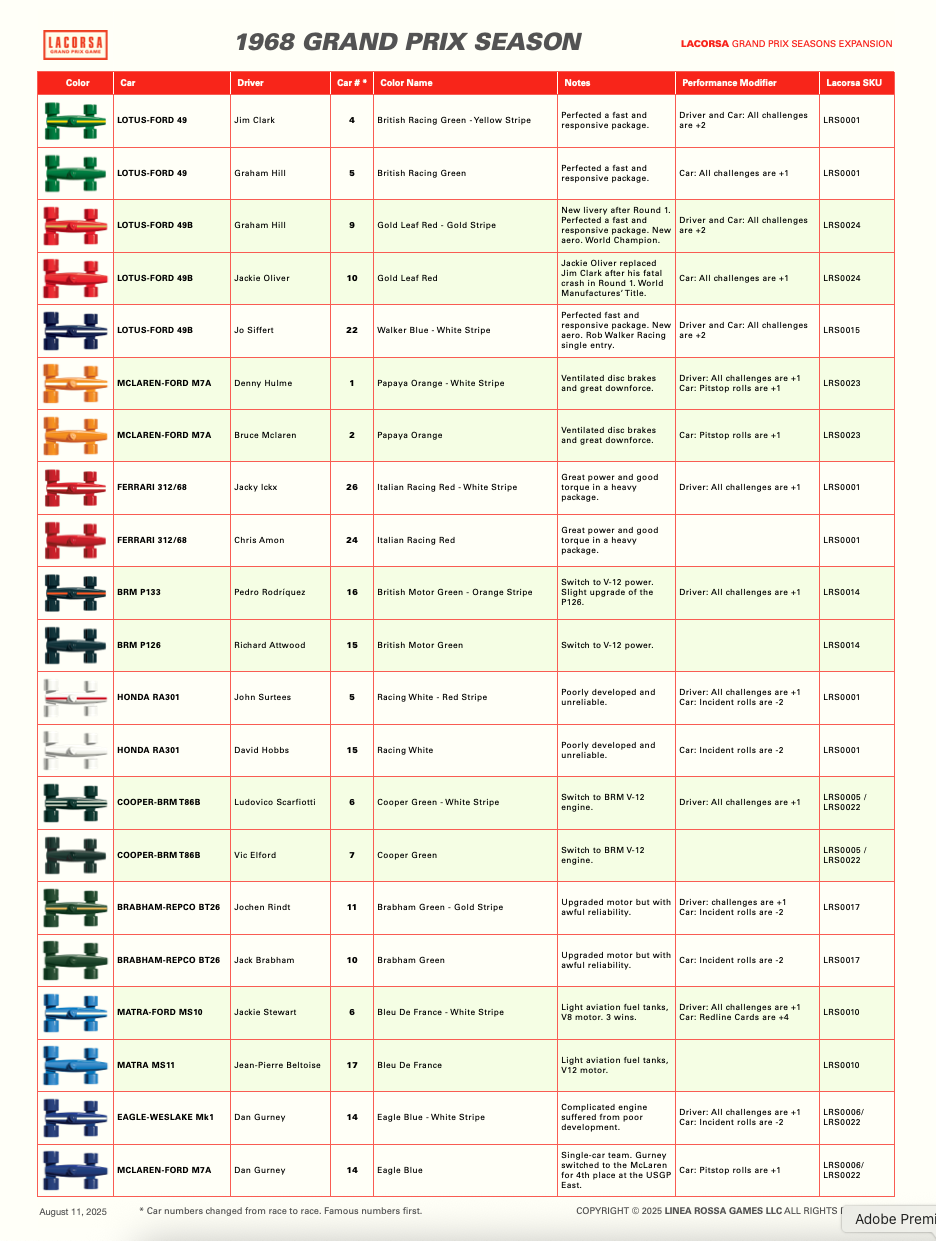 Lacorsa Expansion Drivers & Cars 1960-1969 - lacorsagame.com