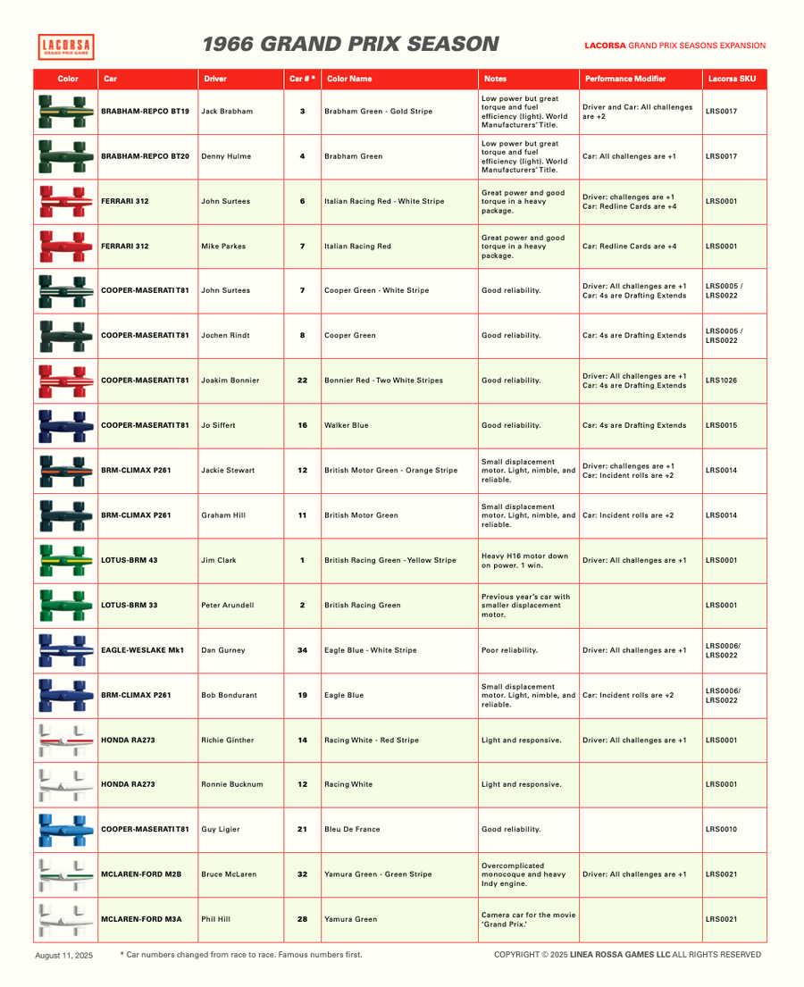 Lacorsa Expansion Drivers & Cars 1960-1969
