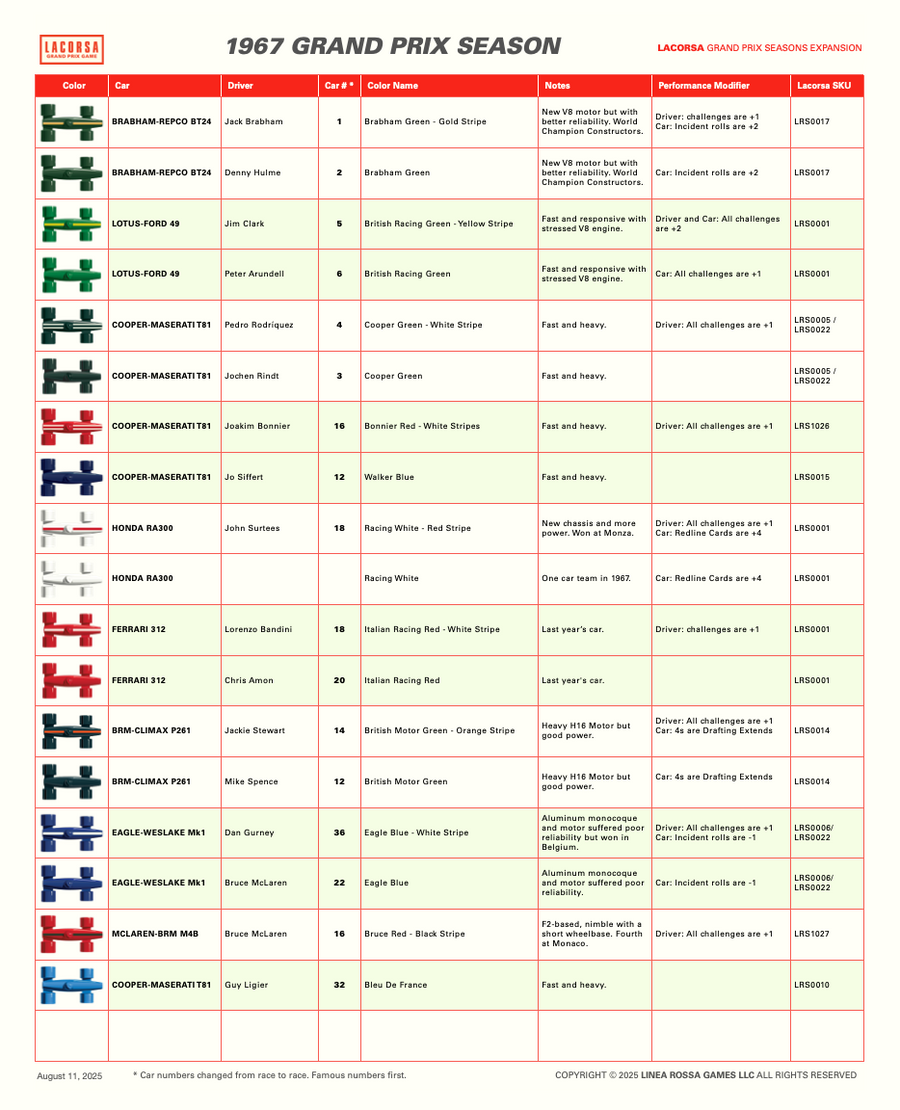 Lacorsa Expansion Drivers & Cars 1960-1969