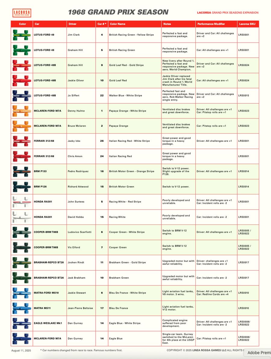 Lacorsa Expansion Drivers & Cars 1960-1969